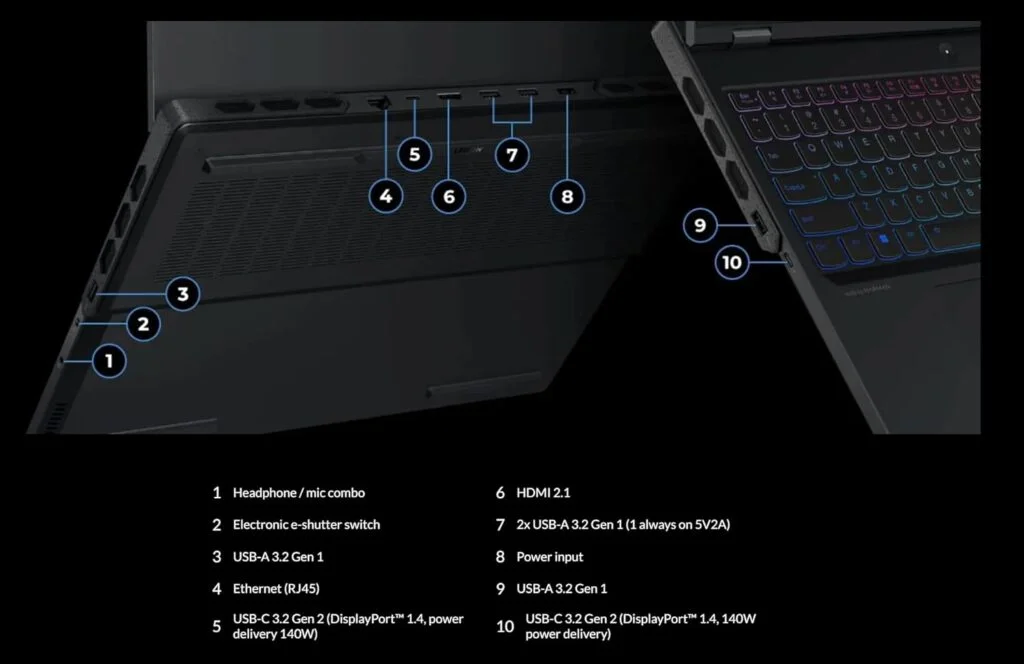 Lenovo Legion Keyboard and Display